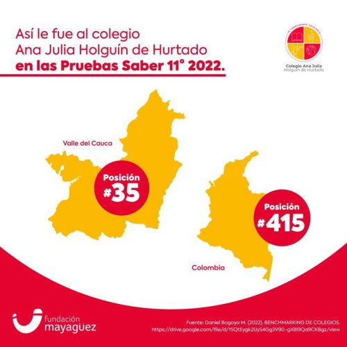 Resultados CAJHH1 (1)